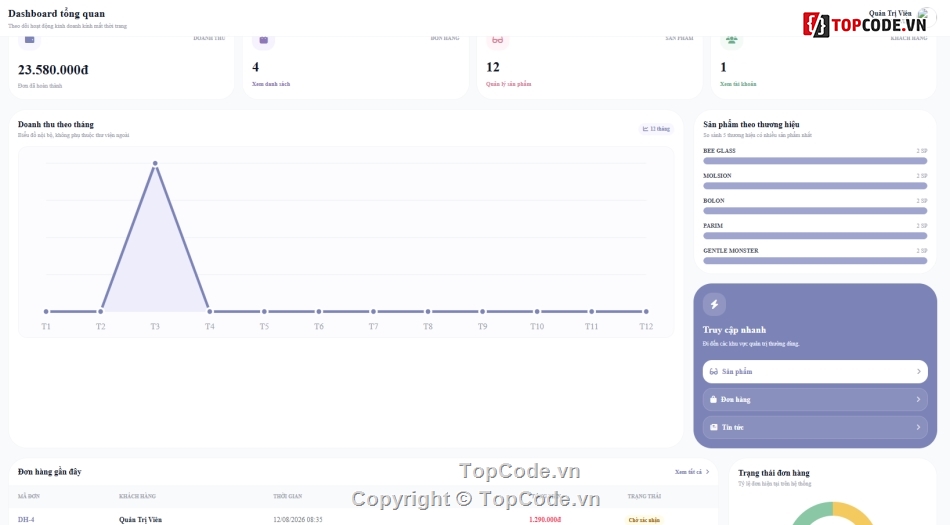 Đồ án,Code đồ án,Code bán hàng